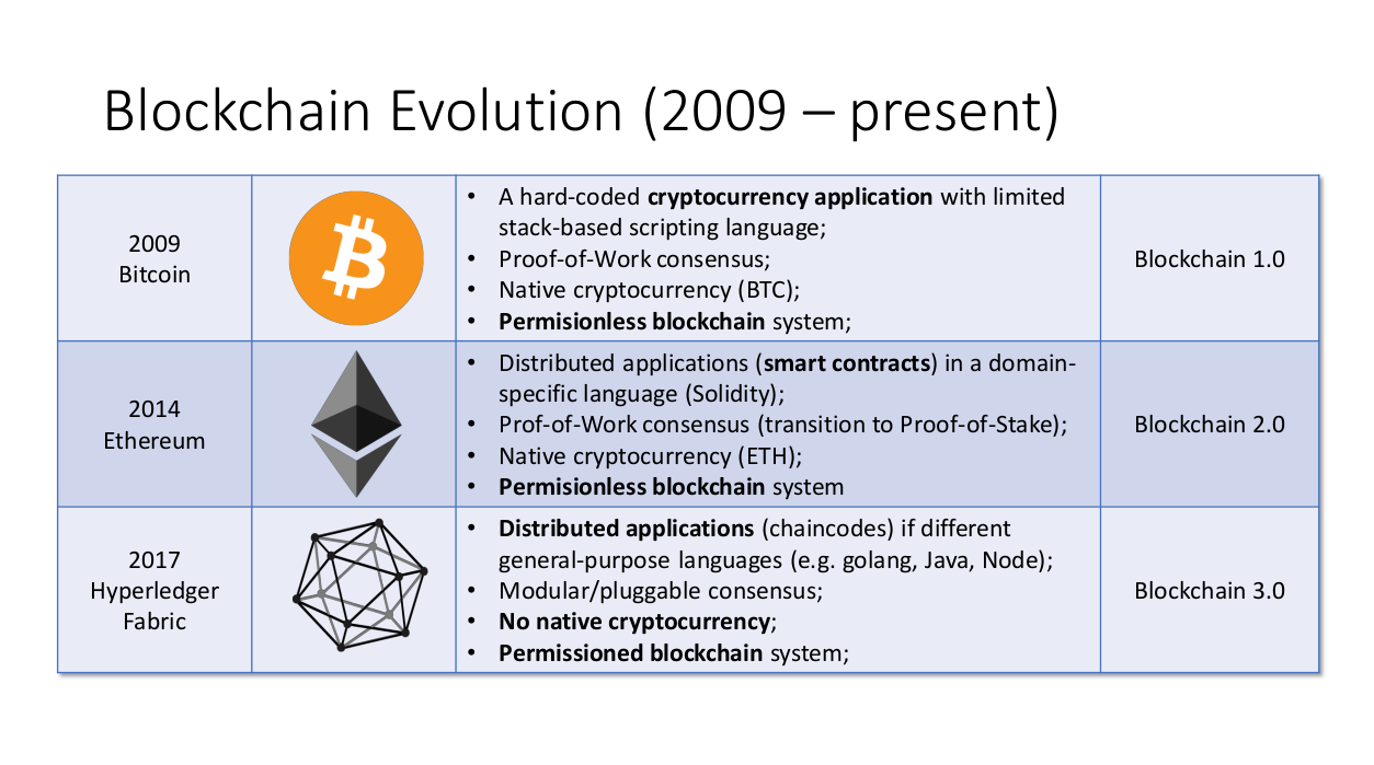 ../../../_images/blockchainEvolution2.png